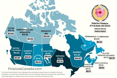 salário mínimo canadá 2022